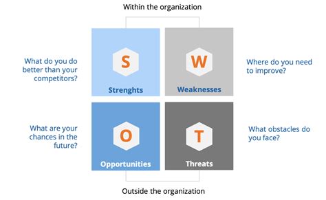 SWOT Analysis 27 PowerPoint Template | lupon.gov.ph