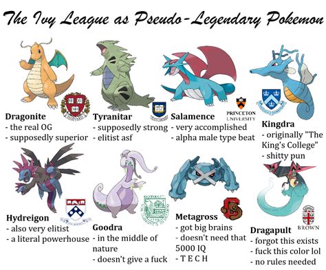 The Ivy League as Pseudo-Legendary Pokemon : r/ApplyingToCollege