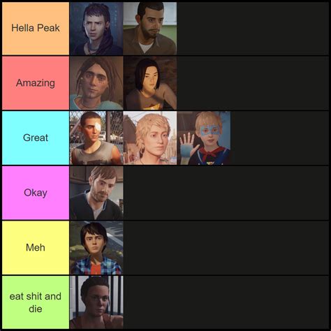 [No Spoilers] A Tier List of "Life is Strange 2" Characters but it only ...