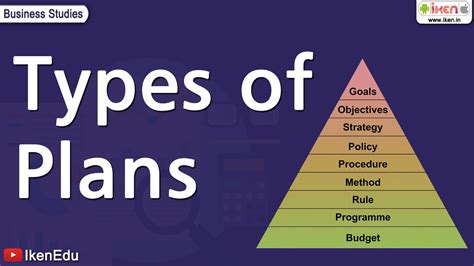 🎉 Types of organizational plans. 3 Major Types of Plans (Especially for Lean Thinkers). 2019-03-07