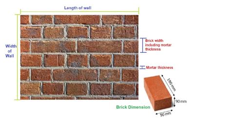 Free Brick Calculator for Wall | Estimate bricks required in a wall