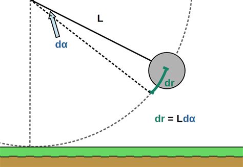 Does Gravity Do Work? (With Step-By-Step Examples) – Profound Physics