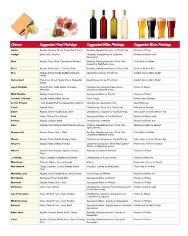 Food Pairing Fruit And Cheese Pairing Chart