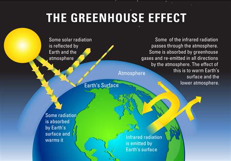 What Are The Effects Of Solar Wind On Earth Quizlet - The Earth Images Revimage.Org