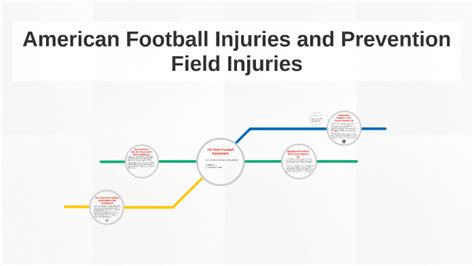 American Football Injuries and Prevention by Michael Anthony