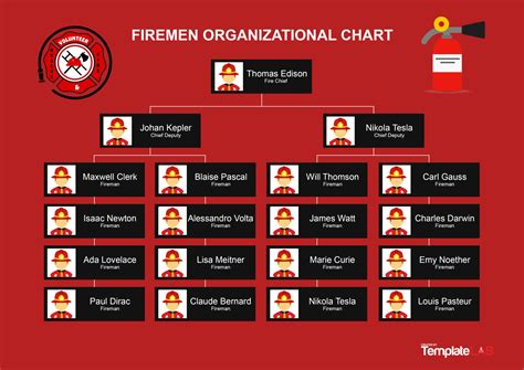 Fire Department Organizational Chart Template