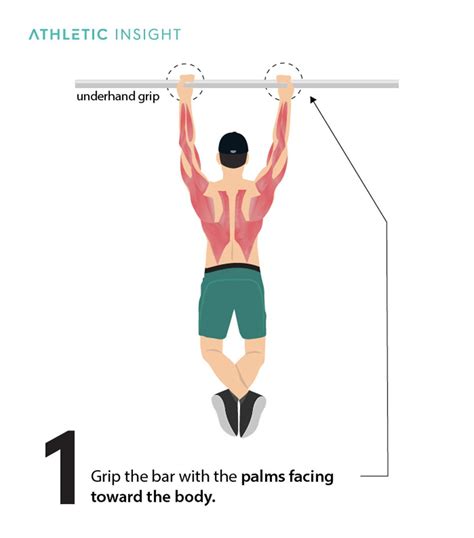 How to Do a Chin-Up: Variations, Proper Form, Techniques - Athletic Insight