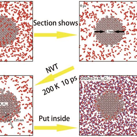 Formation of surface passivation of aluminum particles | Download ...