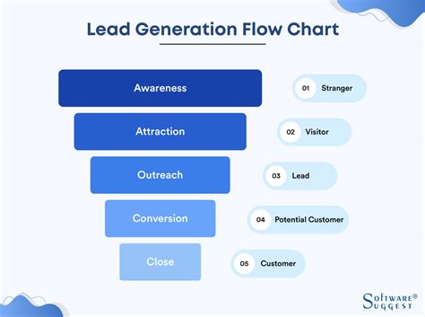 What is Lead Generation Process? [7 Tried-and-Tested Steps]