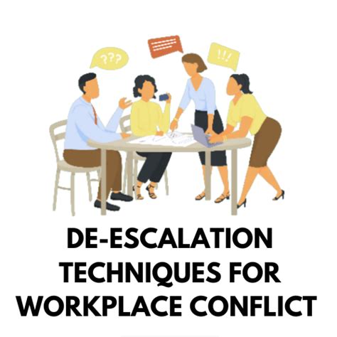 De-Escalation Techniques for Workplace Conflict - Total Medical Compliance