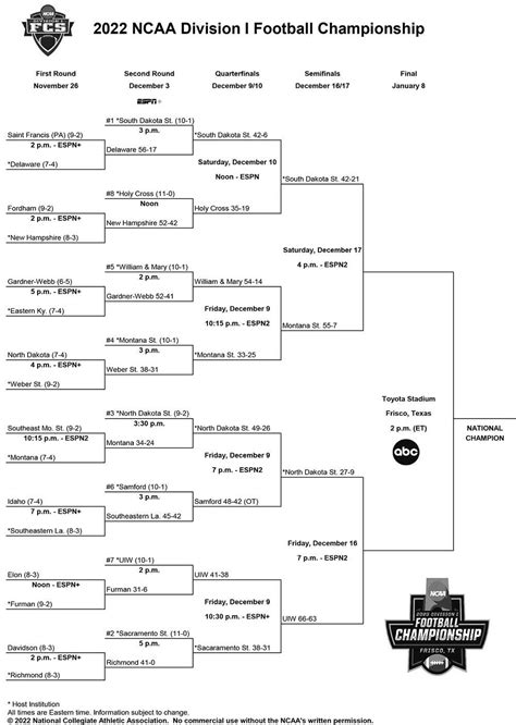 Fcs Football Bracket 2024 - Tessa Fredelia