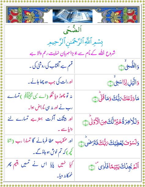 Surah Ad-Duha (Urdu) - Quran o Sunnat