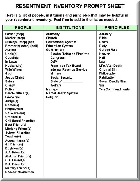 worksheet 4th step fear inventory examples Step worksheets aa 4th ...