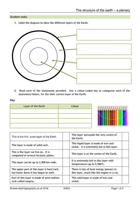 Earths Layers Worksheet 4th Grade