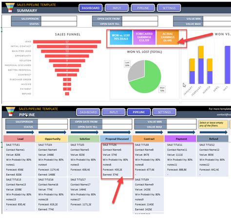 Sales Pipeline Review Template