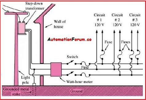 220V 3 Phase Wiring | AutomationForum