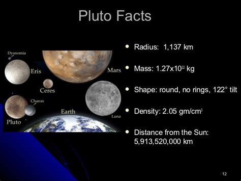 Pluto The Dwarf Planet