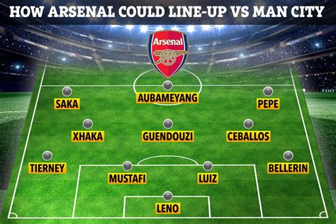 How Arsenal will line up vs Man City with Ozil and Lacazette benched as ...