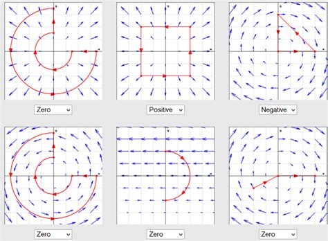 Determine whether the line integral of each vector | Chegg.com