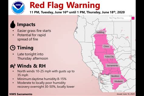 Red Flag Warning issued for large swath of Northern California