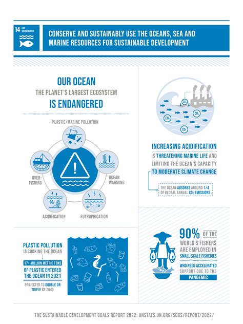 The people and ideologies behind SDG14