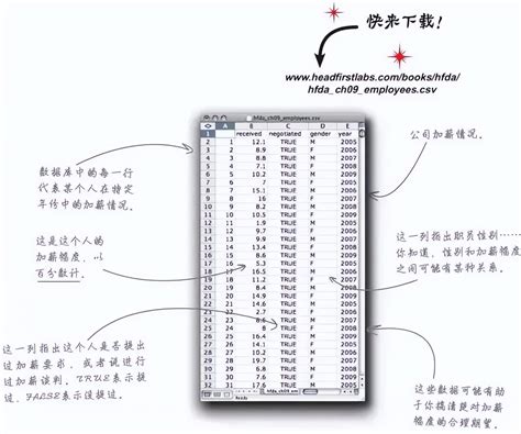 ppt中的直方图怎么制作(直方图的绘制及应用) - 正数办公