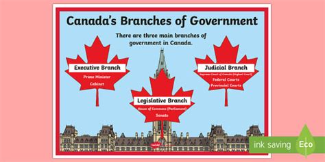 Canada's Branches of Government Large Display Poster