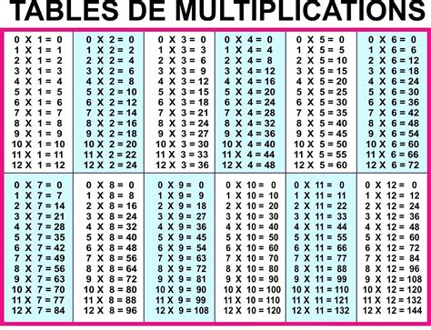 Printable Multiplication Chart 12X12 – PrintableMultiplication.com