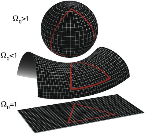 Non Euclidean Geometry Shapes