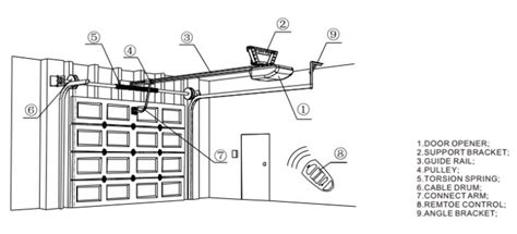 GDM600-GDM1800 Garage Door Motors – Your Gate Automation Partner