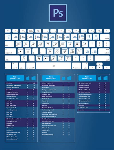 The Only Keyboard Shortcuts for Photoshop You'll Need