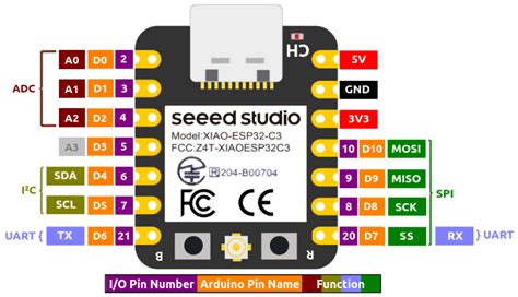 113991054 Seeed Studio Development Board, ESP32C3, RISC, 49% OFF