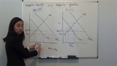 Import Tariff v.s. Import Quota (Carbaugh Chapter 5, Figure 5.2) - YouTube