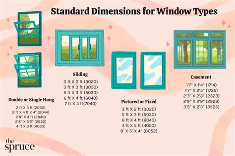 What Are Standard Window Sizes? Window Size Charts, 49% OFF