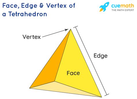 Tetrahedron - Definition, Properties, Formulas, Examples.