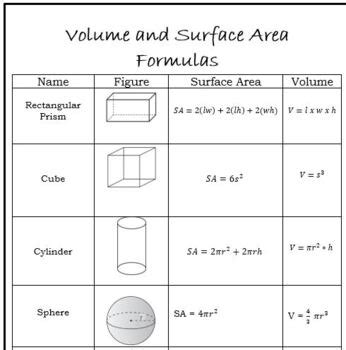 Formula Sheet: Volume and Surface Area of 3D shapes! (Editable!) by Muggle Math