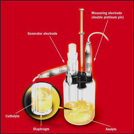 Karl Fischer Coulometric Titration Explained and Illustrated