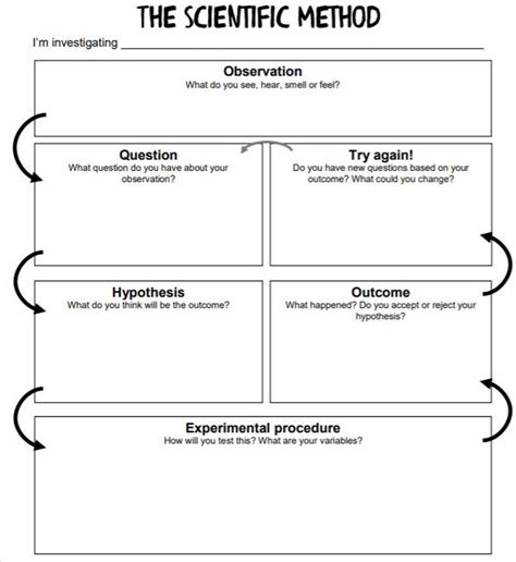 Free Printable Scientific Method Graphic Organizer For Teachers and Kids