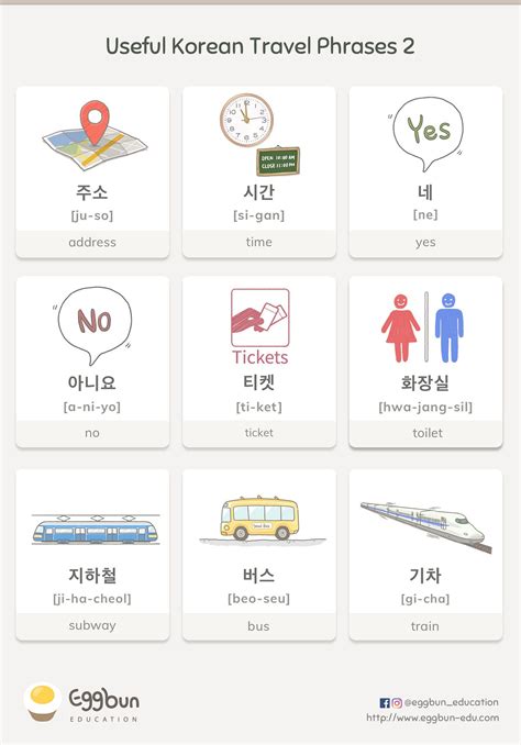 Useful Korean Travel Phrases 2. The best way to learn Korean is to live ...