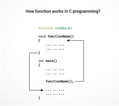 C Functions