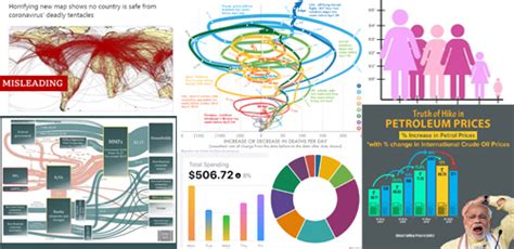 Bad Infographics: The Worst Infographics of 2020 - Venngage