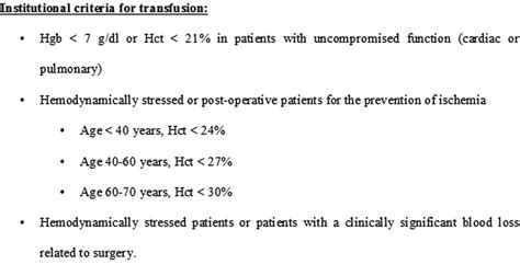 Institutional criteria for transfusion. | Download Scientific Diagram