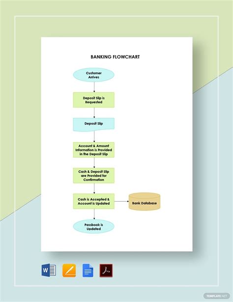 Banking Flowchart Template - Google Docs, Word, Apple Pages, PDF | Template.net | Flow chart ...