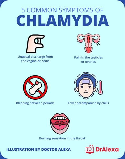 Understanding The Causes And Symptoms Of Chlamydia Infection - Ask The ...