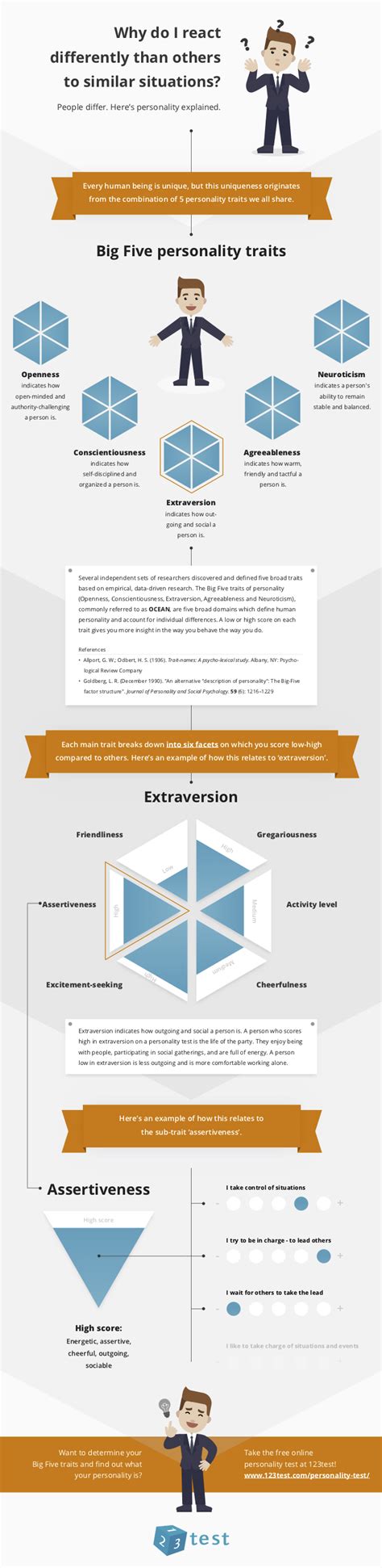 What are the Big Five Personality Traits? - Learn all about the Theory | 123test