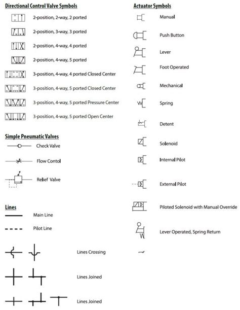 Pneumatic Pressure Switch Schematic Symbol