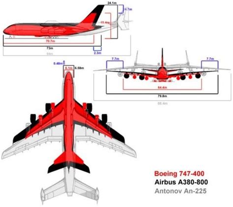 Antonov 225 MRIYA Ukrainian world's largest aircraft | Aeroplani, Aereo, Aviazione