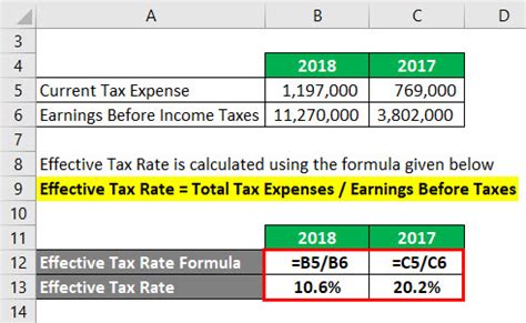 Effective tax rate calculator - HajraMarton