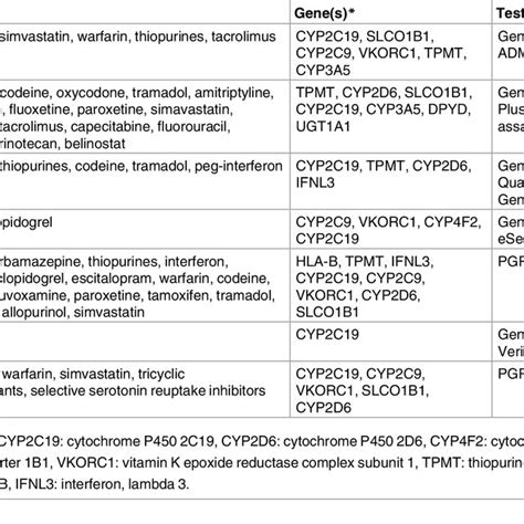 | Classification of adverse drug reactions. | Download Table