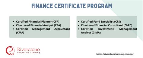 Finance Certificate Programs